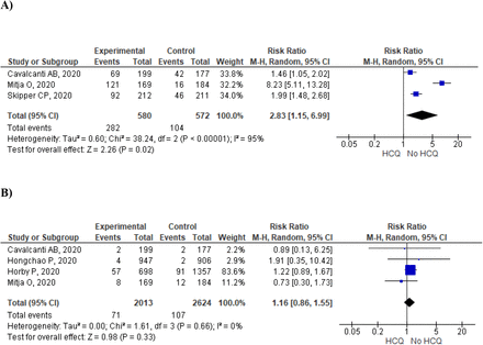 Supplementary Figure 5