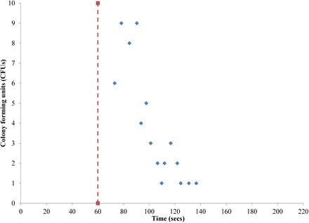 Figure 10: