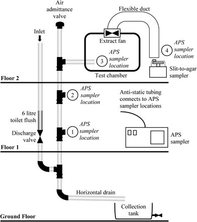 Figure 3: