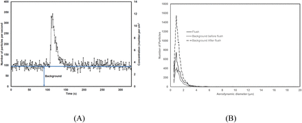 Figure 5: