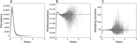 Supplemental Figure 2