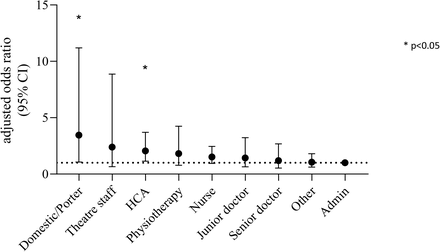Figure 3: