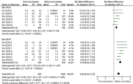 Figure 12.