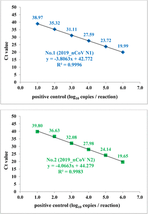 Fig 2.