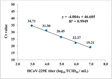 Fig 3.