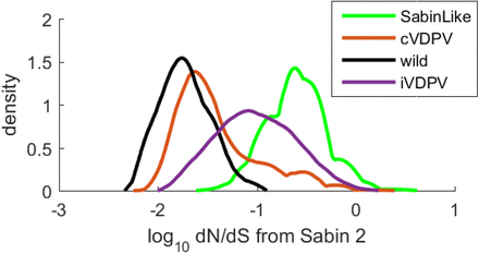 Supplementary Figure 1.