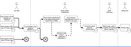 Figure 1: