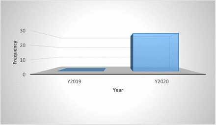 Figure 7: