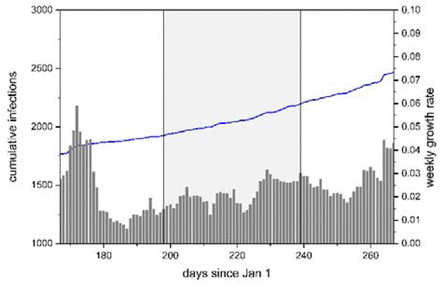 Figure 1b: