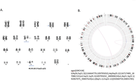 Figure 5: