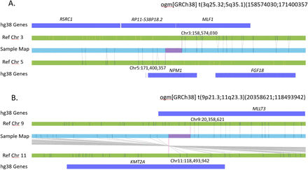 Supplementary Figure 3: