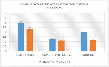 Graph-1: