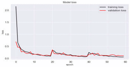 Fig. 11.