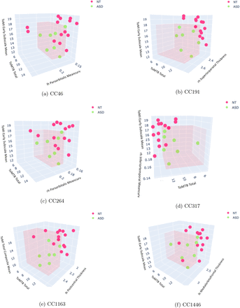 Figure 2: