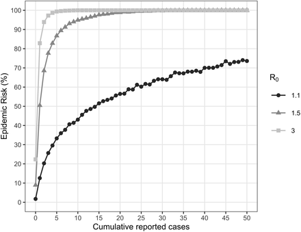 Fig 2.