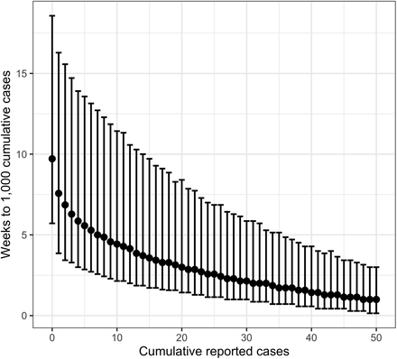 Fig 3.