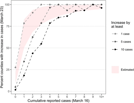 Fig 4.