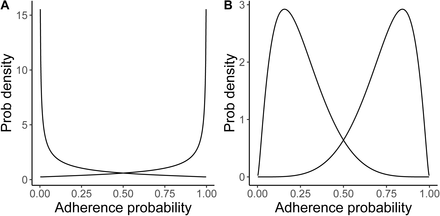Fig 10.
