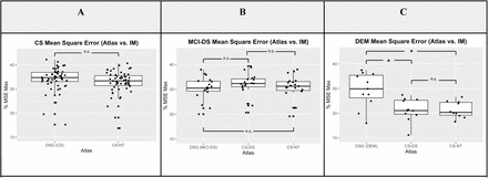 Figure 2: