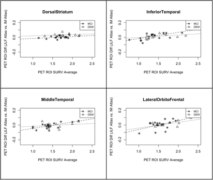 Figure 5: