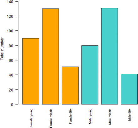 Figure 1.