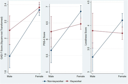 Figure 1: