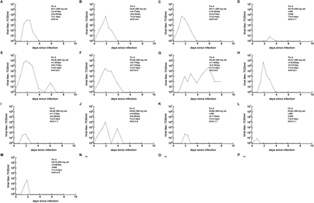 Figure S5: