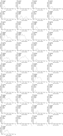 Figure S10: