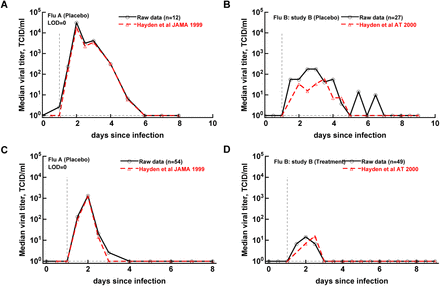 Figure 5: