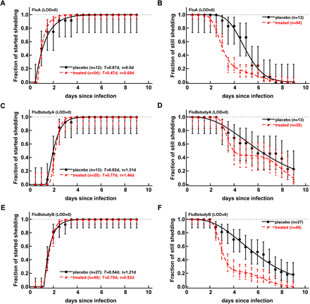 Figure 6:
