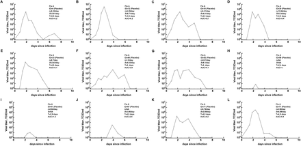 Figure S1: