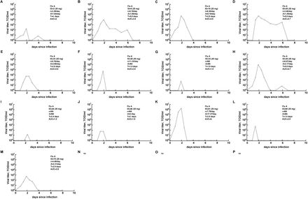 Figure S2: