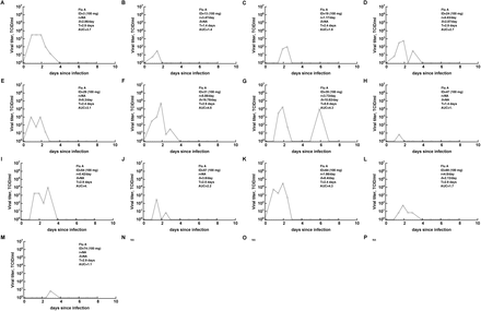 Figure S3: