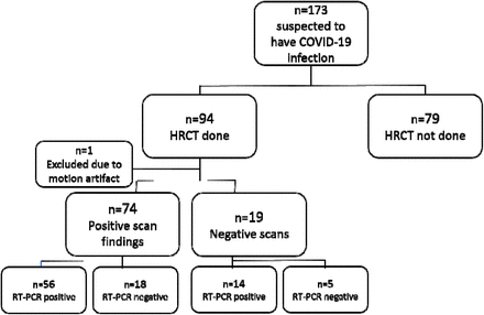 Figure1: