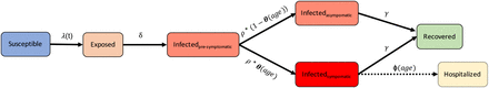 Figure S6: