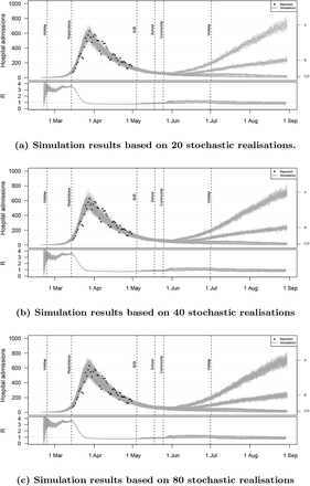 Figure S16: