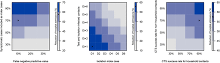 Figure 4: