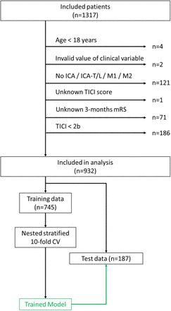 Figure 1.