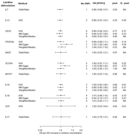 Figure 2B.