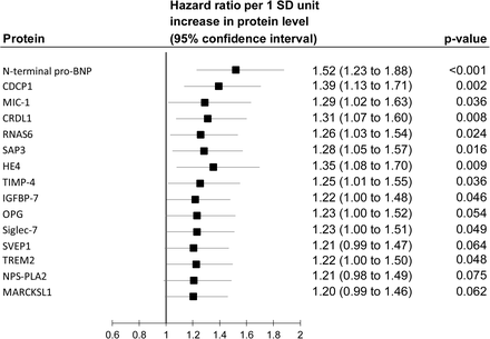 Supplementary Figure 3.