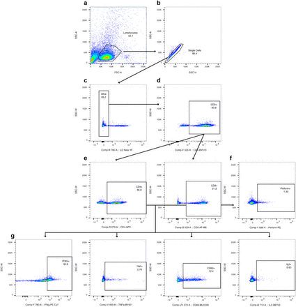 Figure S3: