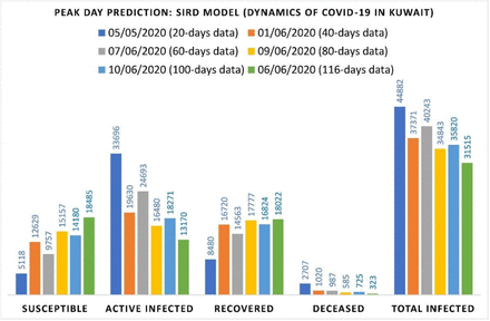 Figure 2: