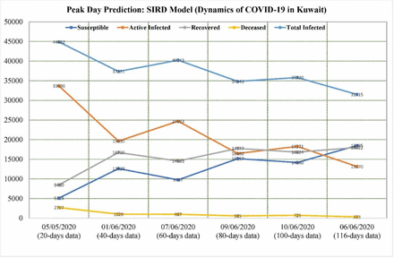 Figure 3: