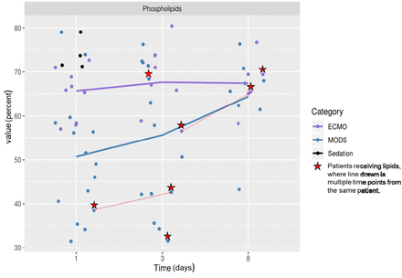 Figure 3: