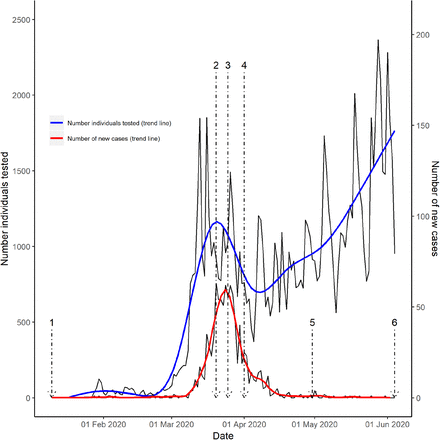 FIGURE 1: