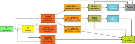 Figure 2: