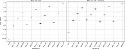 Figure 4: