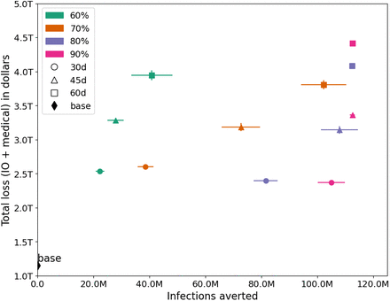 Figure 5:
