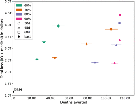 Figure 6: