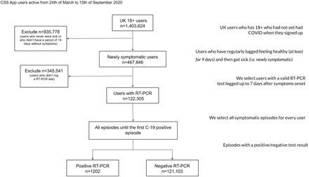Supplementary Figure e1